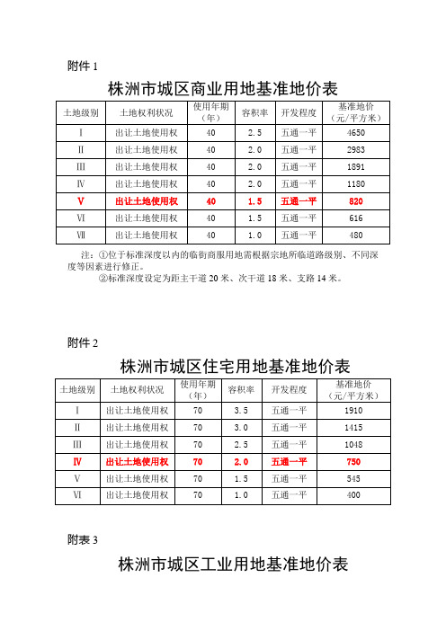 株洲市基准地价