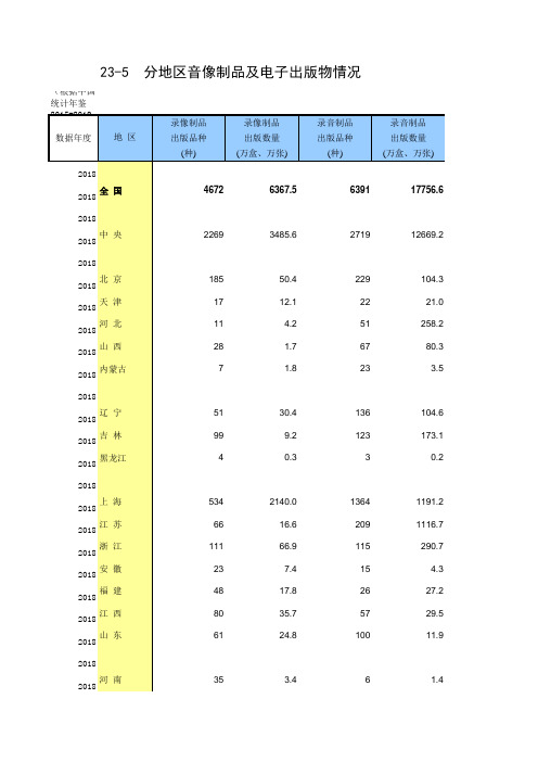 23-5 中国统计年鉴数据处理：分地区音像制品及电子出版物情况(全国与各省级2014-2018多年数据分析对比)