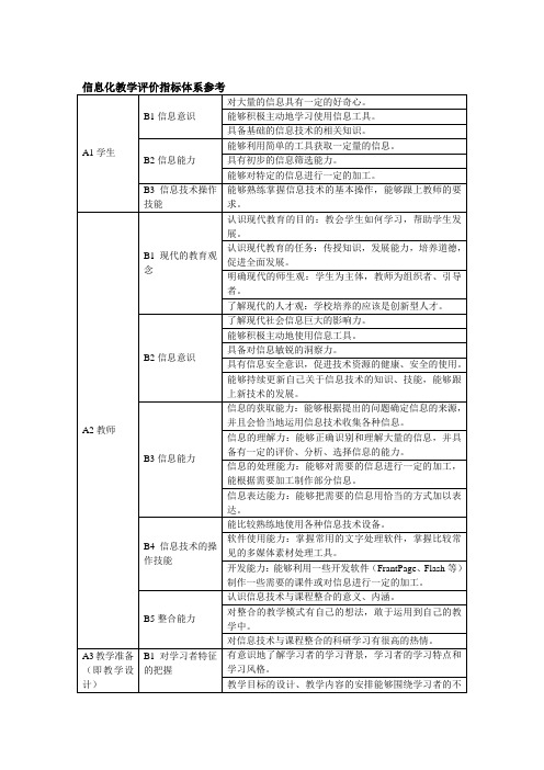 信息化教学评价指标体系参考
