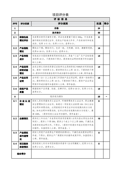 项目评分表