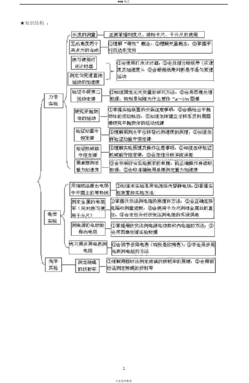 高中物理实验总结【最新完整版】