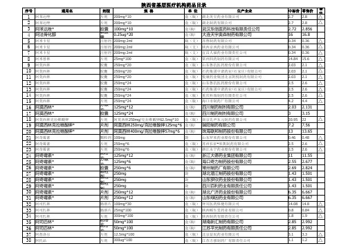 陕西省基层医疗机构药品目录(一)