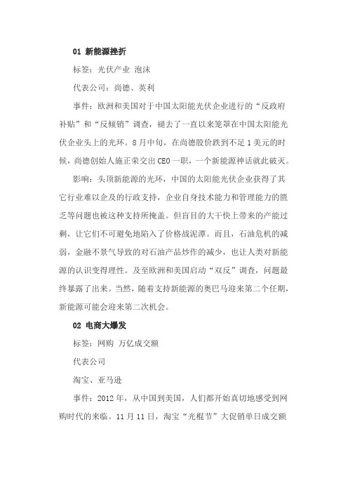 2012十大商业新闻盘点