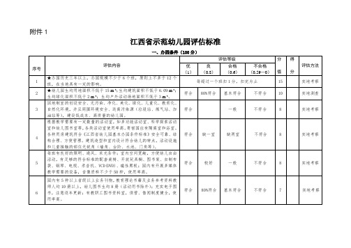 江西省示范园评估细则