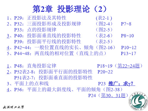 第2章  投影理论2(直角投影定律、平面、平面的倾角)
