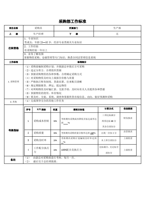 采购部工作标准