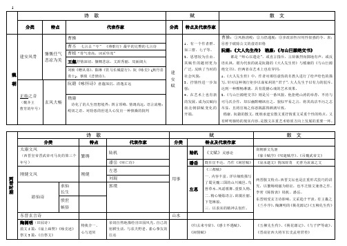 魏晋南北朝文学中国古代文学史表格