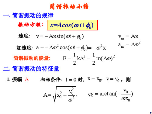 大学物理第十、十一章 振动和波总结