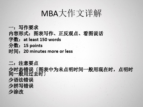 MBA英语大作文详解(修订版)