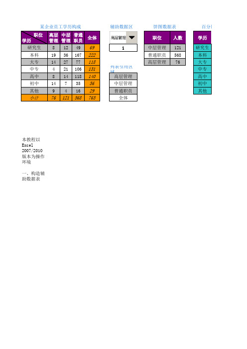 EXCEL_图表提高教程(动态图表)