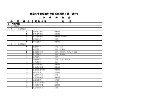 2009年版黑龙江新农合药品目录