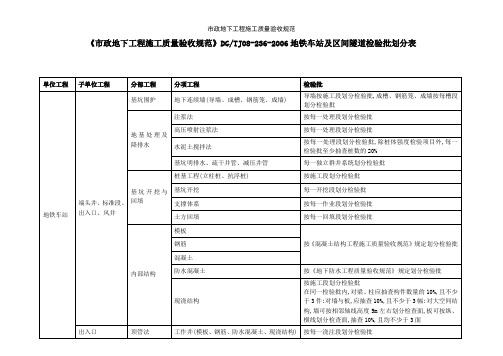 市政地下工程施工质量验收规范