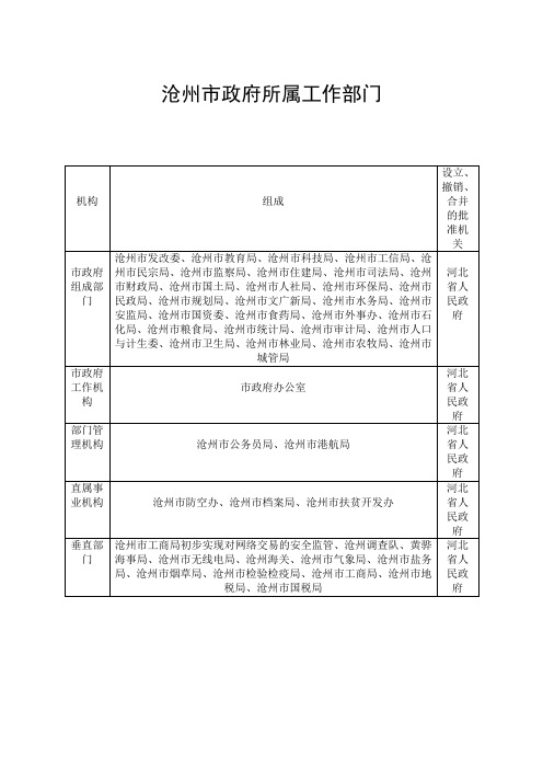 沧州市政府所属工作部门