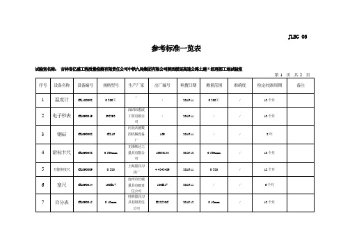公路水运工地试验室标准参考标准、有证标准物质一览表