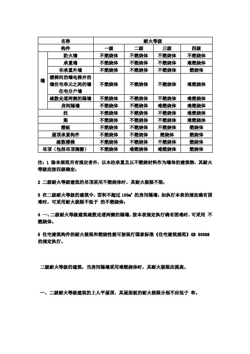民用建筑的耐火等级、层数和建筑面积要求