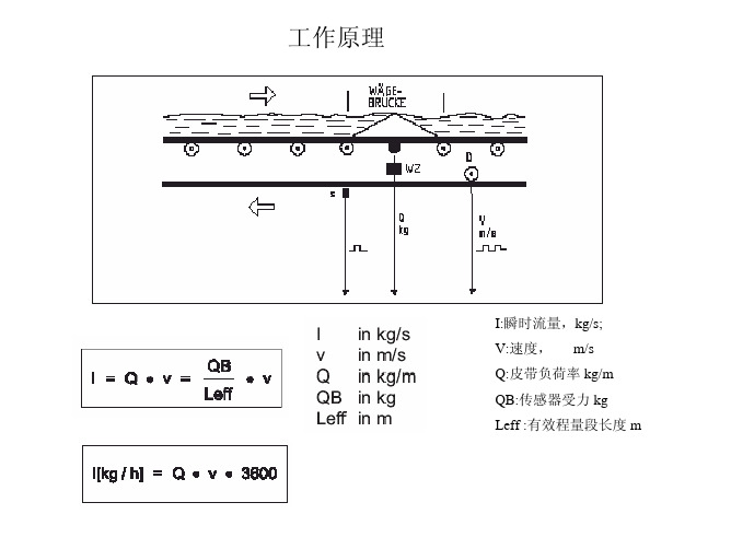 皮带秤仪表操作简介