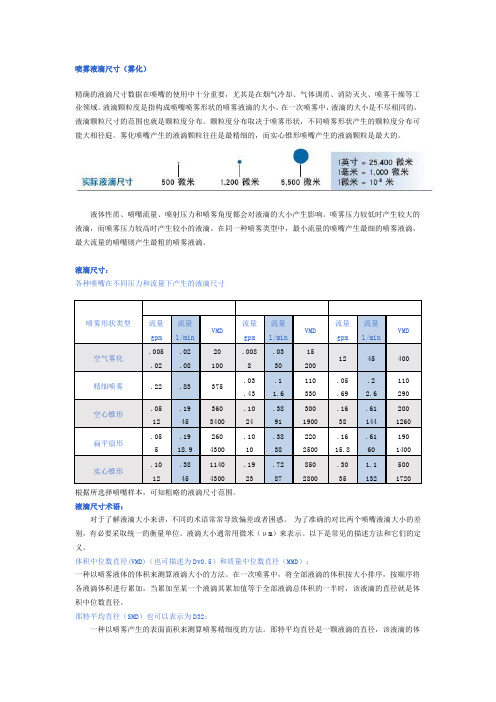 喷雾液滴尺寸