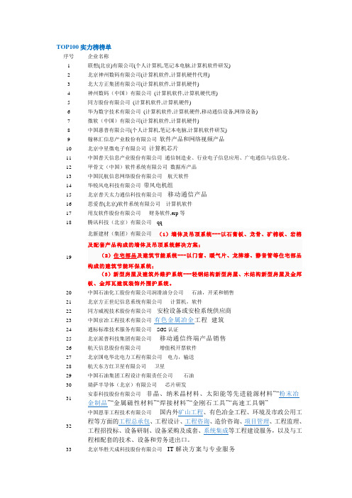 中关村TOP50实力榜榜单