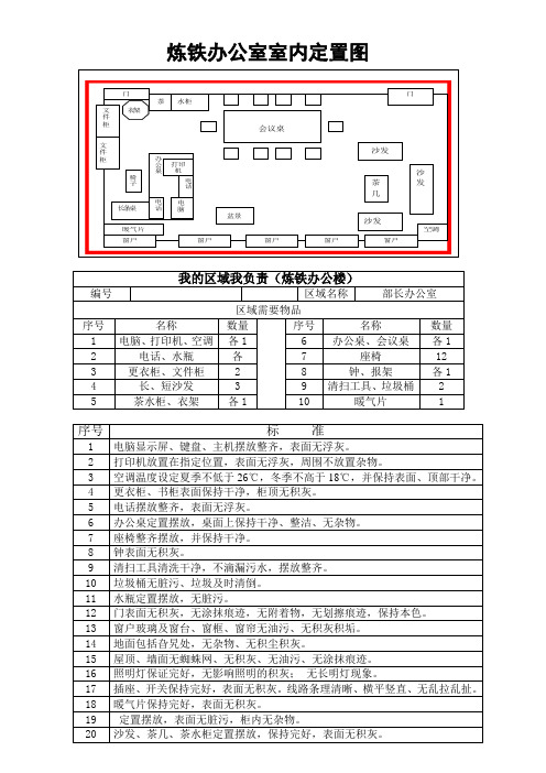 炼铁部长办公室室内定置图