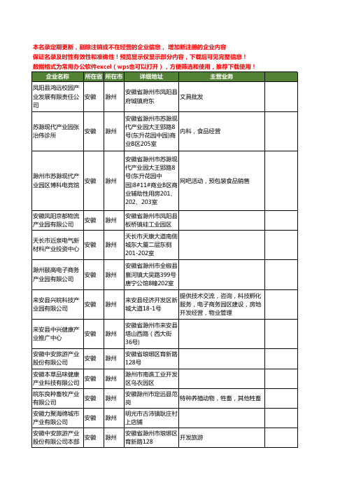 新版安徽省滁州产业工商企业公司商家名录名单联系方式大全64家