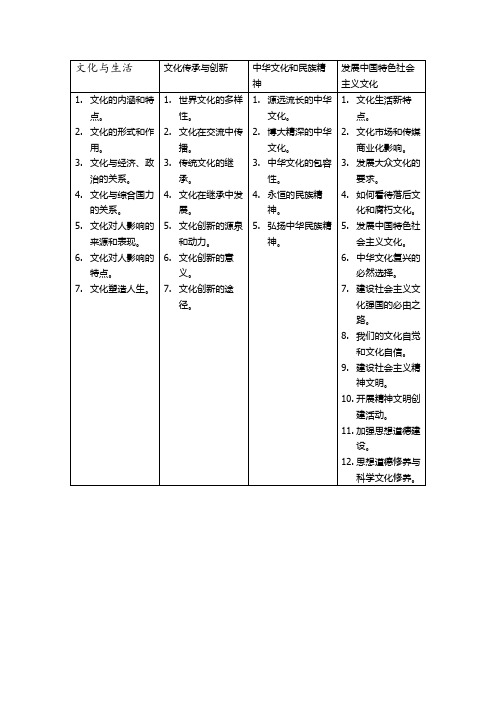 思想政治必修3《文化生活》整体框架和思维导图