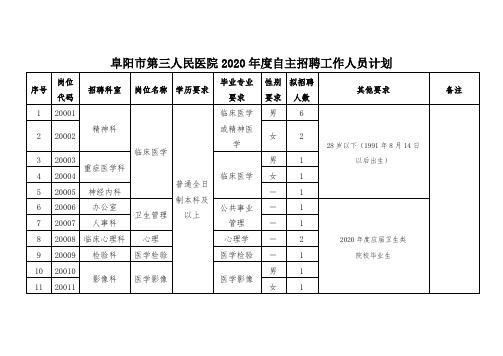 阜阳市第三人民医院2020年度自主招聘工作人员计划