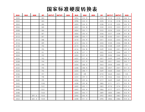 硬度转换表【HLD,HRC,HRB,HV,HB,HSD】