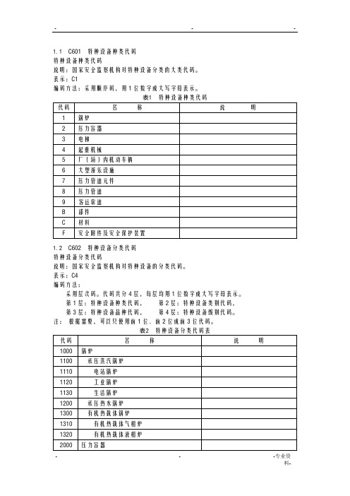 特种设备分类及代码