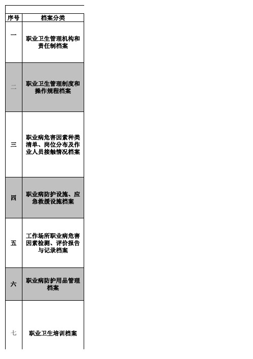 职业卫生管理档案、台账清单