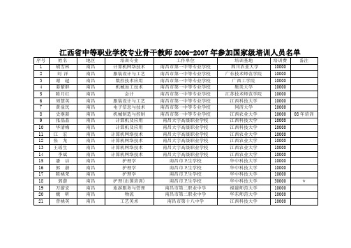 江西省中等职业学校专业骨干教师2006-2007年参加国家级...
