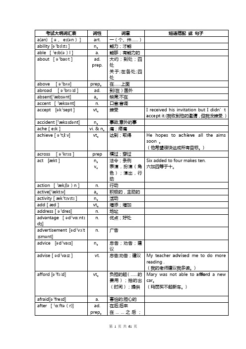 2017年中考英语1600词汇对照表-(带音标)