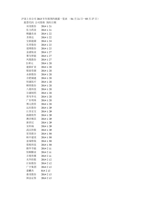 沪深上市公司2013年年报预约披露一览表