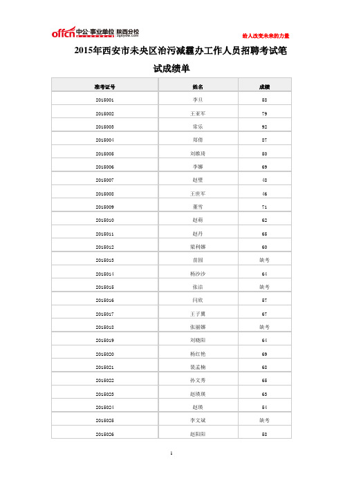 2015年西安市未央区治污减霾办工作人员招聘考试笔试成绩单