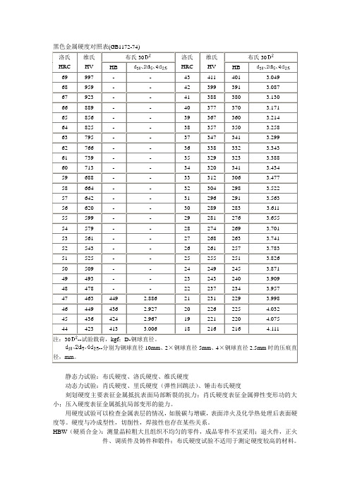 黑色金属硬度对照表