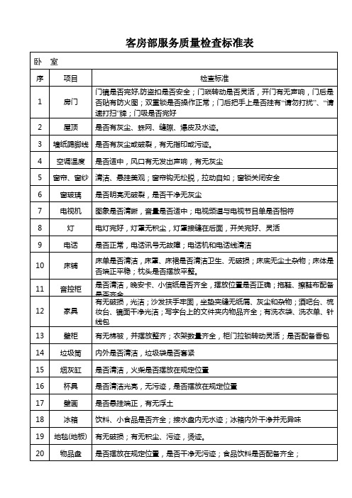 客房部服务质量检查标准表