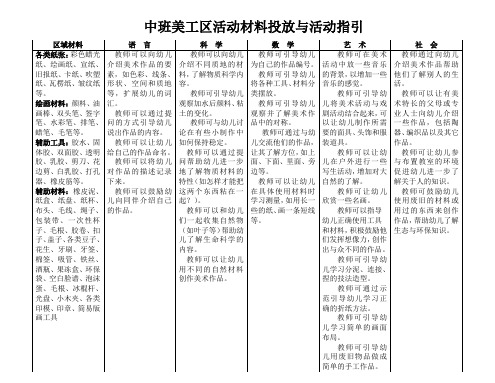 中班材料投放与活动指引