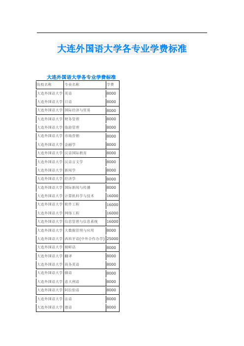 大连外国语大学各专业学费标准