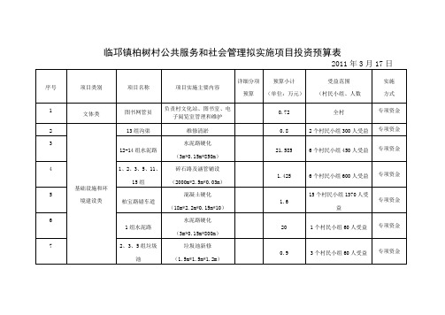 临邛镇柏树村公共服务和社会管理拟实施项目投资预算表