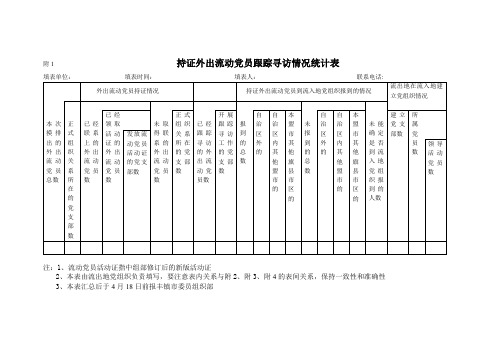 持证外出流动党员跟踪寻访情况统计表