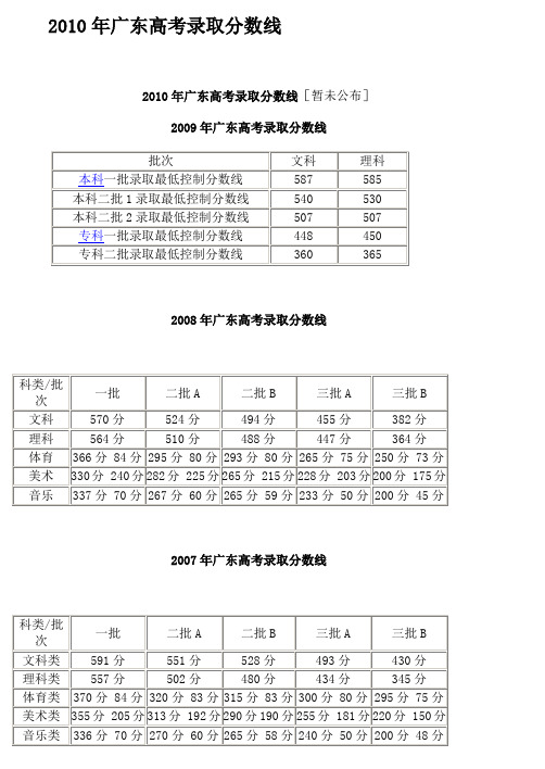 2010年广东高考录取分数线