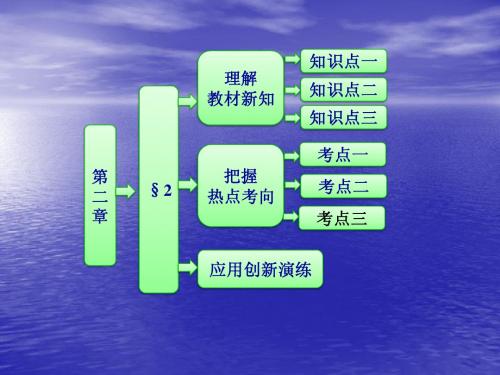 2.2 空间向量的运算 课件(北师大选修2-1)