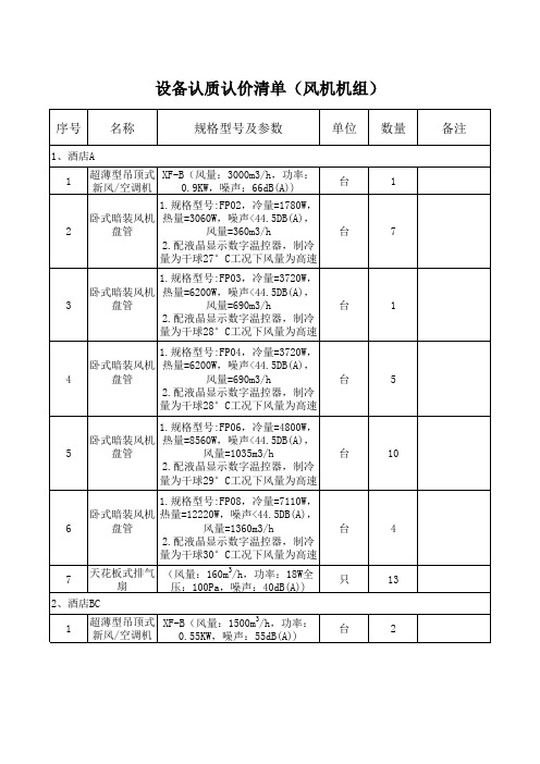 天翔风机统计表130429