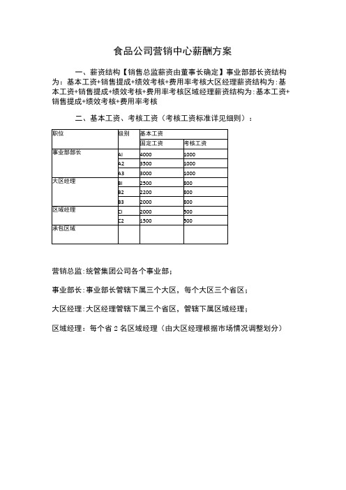 食品公司营销中心薪酬方案