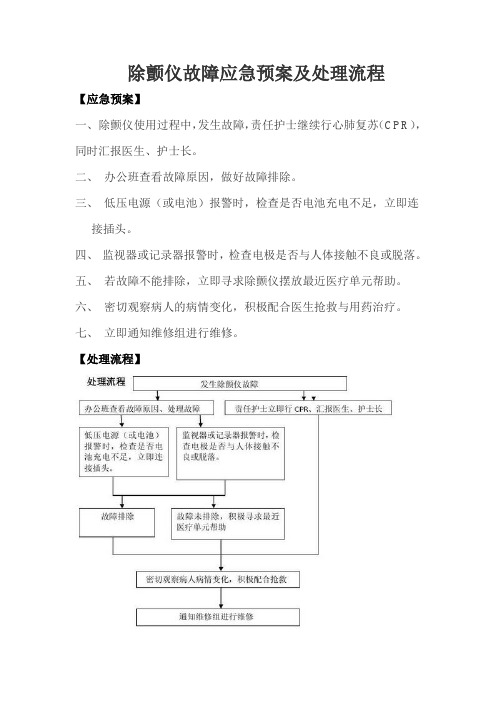 除颤仪故障应急预案及处理流程