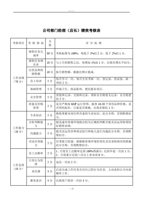 部门经理(店长)绩效考核表