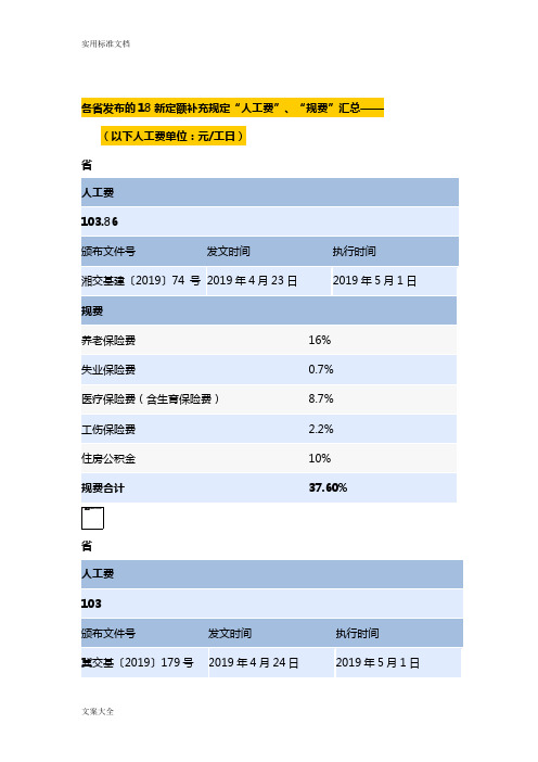 2019年新规费汇总情况
