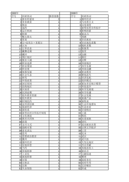 【国家社会科学基金】_农学报_基金支持热词逐年推荐_【万方软件创新助手】_20140808