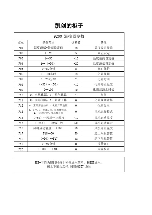 凯创温控器参数
