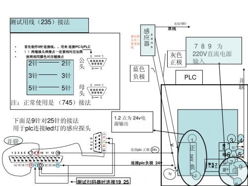 PLC连接图