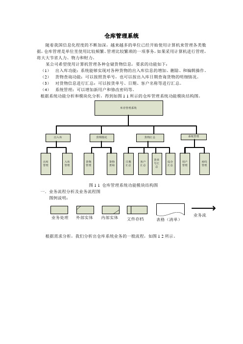 仓库管理系统
